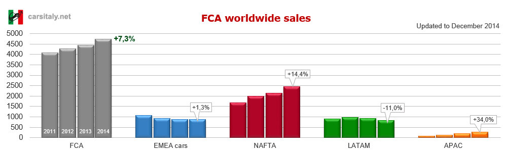 FCA_world_sales.png